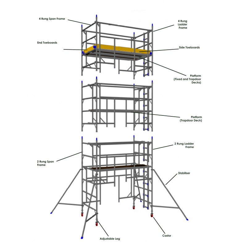 Integral Advance Guardrail Tower Components
