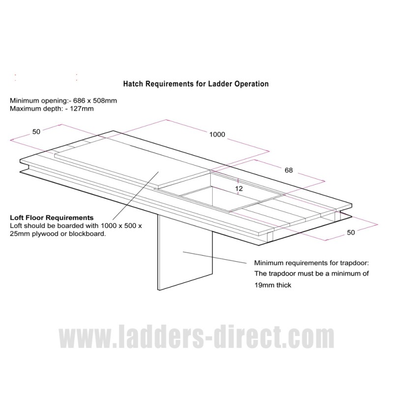 Clow Heavy Duty Sliding Loft Ladder